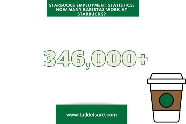 Starbucks Employment Statistics: How Many Baristas Work at Starbucks?